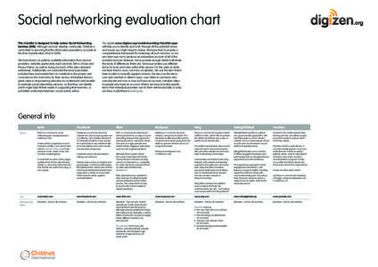 Social networking evaluation chart