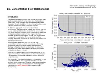 Water Quality Laboratory, Heidelberg College http://wql-data.heidelberg.edu/index2.html[removed]e. Concentration-Flow Relationships  Honey Creek Nitrate Exceedency , WY[removed]