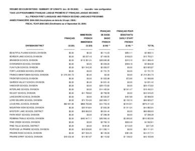 RÉSUMÉ DES SUBVENTIONS / SUMMARY OF GRANTS (rev. 20-VII[removed]nouvelle / new configuration