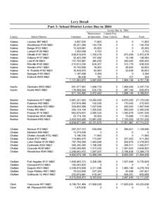 Levy Detail Part 3: School District Levies Due in 2004 County School District