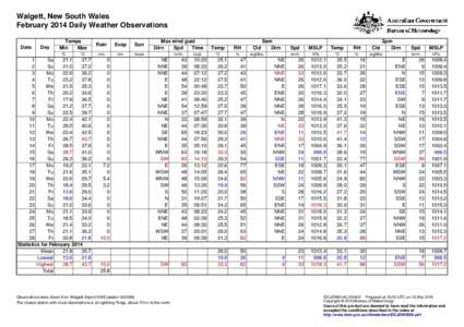Walgett, New South Wales February 2014 Daily Weather Observations Date Day