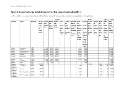 Microsoft Word - Annex 6 to EFI Technical Report 88, 2013