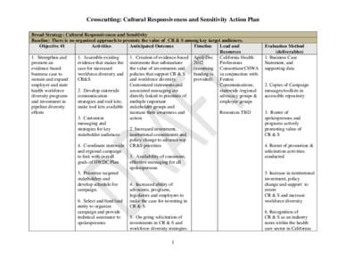 Crosscutting: Cultural Responsiveness and Sensitivity Action Plan Broad Strategy: Cultural Responsiveness and Sensitivity Baseline: There is no organized approach to promote the value of CR & S among key target audiences