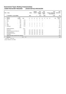 Queensland Figure Skating Championships JUNIOR PAIR SHORT PROGRAM Rank  JUDGES DETAILS PER SKATER