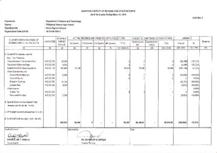 QUARTERLY REPORT OF REVENUE AND OTHER REGEIPTS  As of the Quarter Ending March 31, 2015 FAR NO.5 Departnent