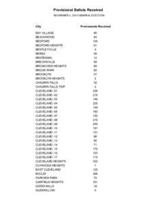 Provisional Ballots Received NOVEMBER 4, 2014 GENERAL ELECTION City BAY VILLAGE BEACHWOOD