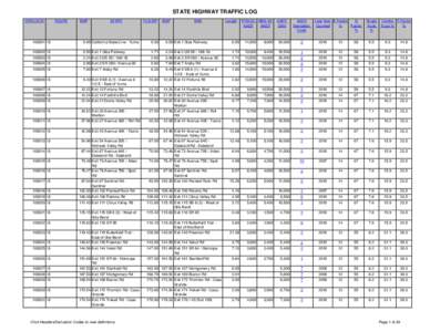 STATE HIGHWAY TRAFFIC LOG CNTLOCID ROUTE  BMP