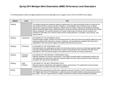 Spring 2014 Michigan Merit Examination (MME) Performance Level Descriptors  The following table contains the approved performance level descriptors text on pages 2 and 3 of the 2013 MME Parent Report. Subject