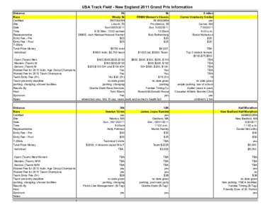 USA Track Field - New England 2011 Grand Prix Information Distance Race Certified Site Date