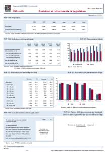 Dossier local - Commune - Beaucaire