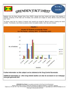 Vol. 5 No. 2 June 2013 Statistics from the Royal Grenada Police Force (RGPF) indicate that three hundred and thirteen[removed]students in Grenada, comprising of 298 males and 16 females, were arrested and charged for vario