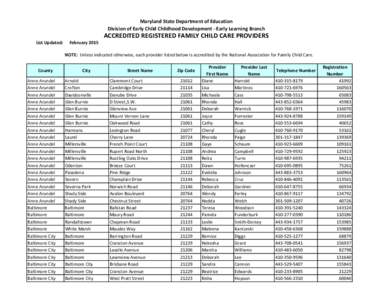 Maryland State Department of Education Division of Early Child Childhood Development - Early Learning Branch List Updated:  February 2015