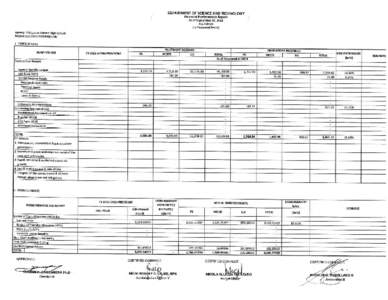 DEPARTMENT OF SCIENCE AND TECHNOLOGY Financial Performance Report As ofSeptember 30,2013 ALL FUNDS