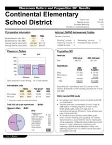 Classroom Dollars and Proposition 301 Results  Continental Elementary School District  District size: