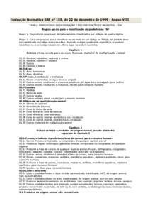 Instrução Normativa SRF nº 155, de 22 de dezembro de[removed]Anexo VIII TABELA SIMPLIFICADA DE DESIGNAÇÃO E DE CODIFICAÇÃO DE PRODUTOS – TSP Regras gerais para a classificação de produtos na TSP Regra 1: Os pro