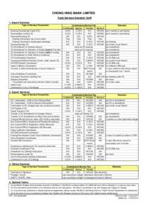 CHONG HING BANK LIMITED Trade Services Standard Tariff 1. Import Services Type of Service/Transaction  Remarks