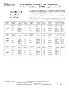 PD F 3782 Department of the Treasury Bureau of the Fiscal Service (Revised June[removed]Table of Interest Payments ($1,000 Denomination)