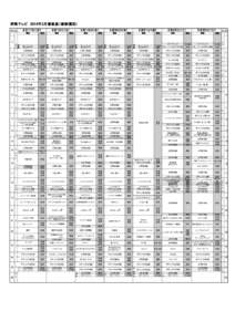 群馬テレビ　2014年2月番組表（番組種別） 時 ２月１７日（月）  分