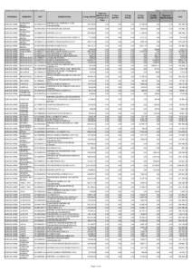 Distribución SISTAU del mes de Septiembre de[removed]PROVINCIA MUNICIPIO