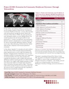 Project ECHO: Extension for Community Healthcare Outcomes Through Telemedicine