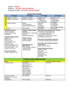 Cluster - Finance Pathway – Securities and Investments Program of Study - Securities and Investments Sample Plan of Study th