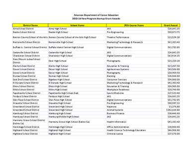 Arkansas Department of Career Education[removed]New Program Startup Grant Awards District Name Alma School District Beebe School District