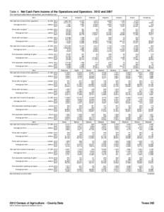 Table 4. Net Cash Farm Income of the Operations and Operators: 2012 and[removed]For meaning of abbreviations and symbols, see introductory text.] Item Texas