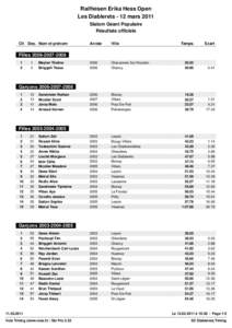 Raiffeisen Erika Hess Open Les Diablerets - 12 mars 2011 Slalom Géant Populaire Résultats officiels Clt Dos. Nom et prénom