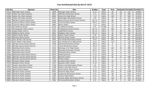 Free And Reduced Data By Site SY[removed]LEA No[removed][removed]
