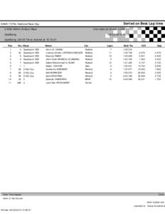 Sorted on Best Lap time  DAMC TOTAL National Race Day International Circuit[removed]Km