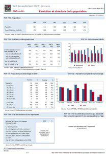 Dossier local - Commune - Saint-Georges-Buttavent