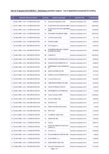 Call for Proposals EAC/S28[removed]Distribution automatic support - List of applications proposed for funding  # Application Reference Number