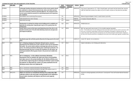 STORMWATER SHORT TERM AND IMMEDIATE ACTION TRACKING AREA SUB-AREA ITEM GENERAL