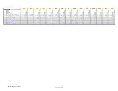 Outreach data of MISFA Partner  As of Mar-11 AFS