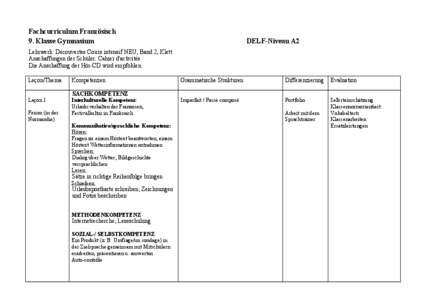 Fachcurriculum Französisch 9. Klasse Gymnasium DELF-Niveau A2  Lehrwerk: Découvertes Cours intensif NEU, Band 2, Klett.