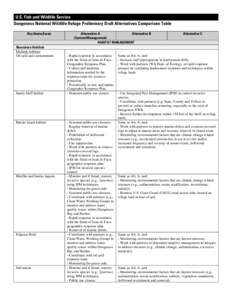 Microsoft Word - DNG_preliminary_draft_alternatives_comparison_table_PU2.docx