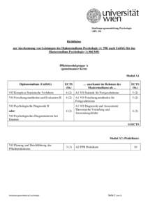 Studienprogrammleitung Psychologie (SPL 20) Richtlinien zur Anerkennung von Leistungen des Diplomstudiums Psychologie (A 298) nach UniStG für das Masterstudium Psychologie (A)