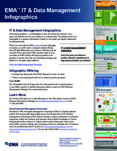 Business intelligence / Emerging technologies / Formal sciences / Big data / Transaction processing / Extract /  transform /  load / Apache Hadoop / Data warehouse / Technology / Computing / Data management