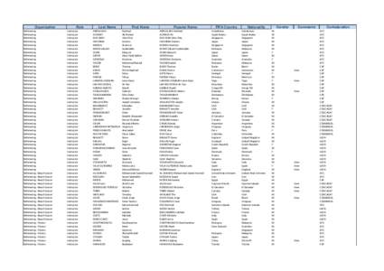 Organisation Refereeing Refereeing Refereeing Refereeing Refereeing