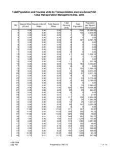 Total Population and Housing Units by Transporatation analysis Zones(TAZ) Tulsa Transportation Management Area, 2000 TAZ 1 2