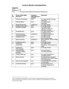 STATE OF PROJECT TIGER RESERVES1 Summary Good