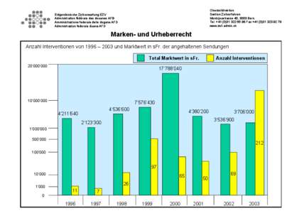 Oberzolldirektion Sektion Zollverfahren Monbijoustrasse 40, 3003 Bern Tel. +[removed]98 Fax +[removed]79 www.zoll.admin.ch