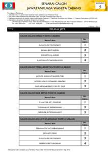 SENARAI CALON JAWATANKUASA WANITA CABANG BORANG  5