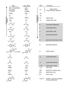 Acid  SbF6 – SbF6 – F 3CSO3–