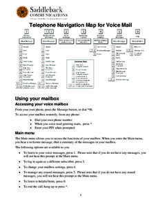 Telephone Navigation Map for Voice Mail  Using your mailbox Accessing your voice mailbox From your own phone, press the Message button, or dial *98. To access your mailbox remotely, from any phone: