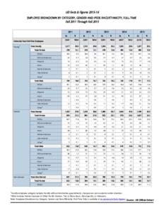 UD Facts & FiguresEMPLOYEE BREAKDOWN BY CATEGORY, GENDER AND IPEDS RACE/ETHNICITY, FULL-TIME Fall 2011 Through Fall