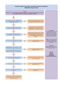 Freshwater Aquatic Plant, Algae, and Nutrient Control and Eradication NPDES Permitting Flow Chart START: What permit is necessary to legally apply herbicides, algaecides and nutrient inactivation products to control plan