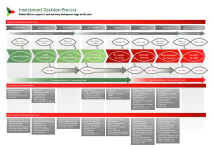 Investment_Decision_Process_V3