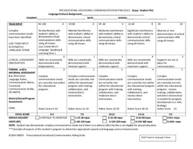 PREVOCATIONAL-VOCATIONAL COMMUNICATION RATING SCALE (Copy: Student File) Language/Cultural Background:_________________________________________________ STUDENT:_____________________________________ DATE:_________________