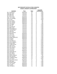 2007 MICROSOFT POLITICAL ACTION COMMITTEE FEDERAL CANDIDATE CONTRIBUTIONS Candidate Sen. Ted Stevens Rep. Artur Davis Rep. Mike Ross